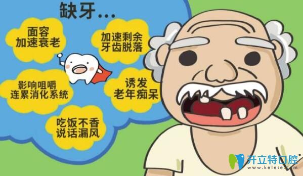 聶孟洋主任告訴大家：長(zhǎng)時(shí)間缺牙會(huì)有哪些危害？