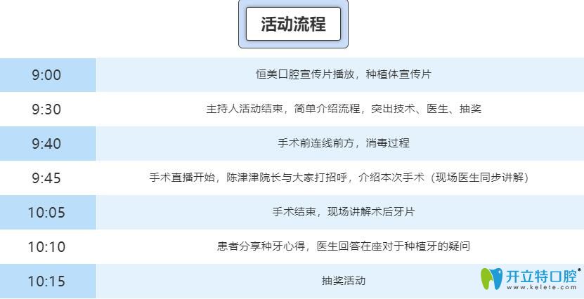 參加恒美口腔種植直播會的活動流程圖