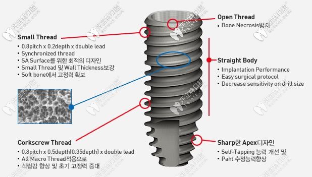 表面獨特的多重螺紋設(shè)計
