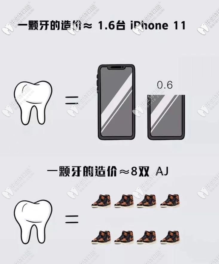 種植牙價(jià)格為啥那么貴