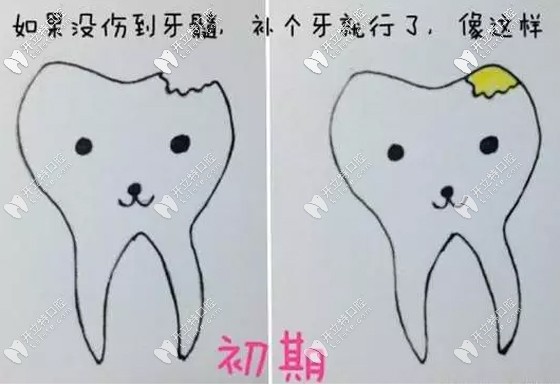 何邕江醫(yī)生的科普?qǐng)D