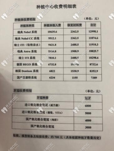 保定種植牙多少錢一顆?韓國,美國以及瑞典種植體價(jià)格各不同