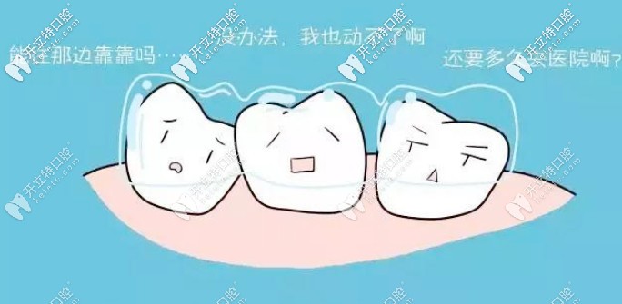 牙齒擁擠難受
