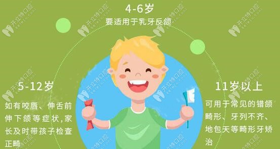 兒童矯正適應(yīng)的年齡時間段