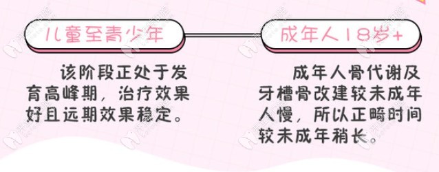 青少年及成人做牙齒矯正的優(yōu)缺點(diǎn)